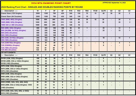 ranking atp kobiety|Classement WTA 2024